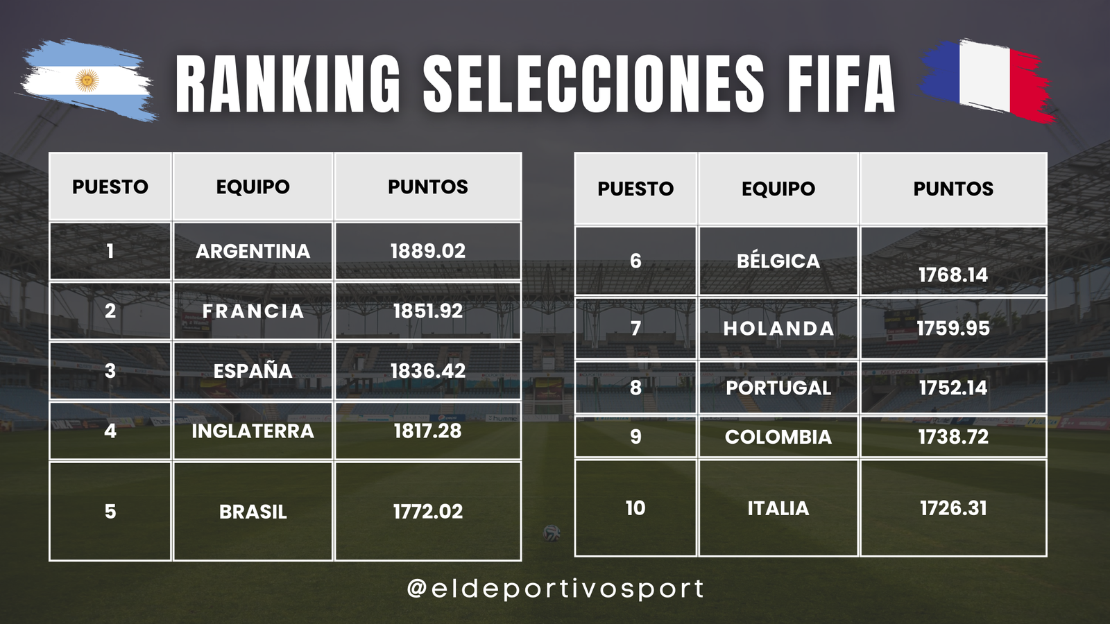 ranking fifa